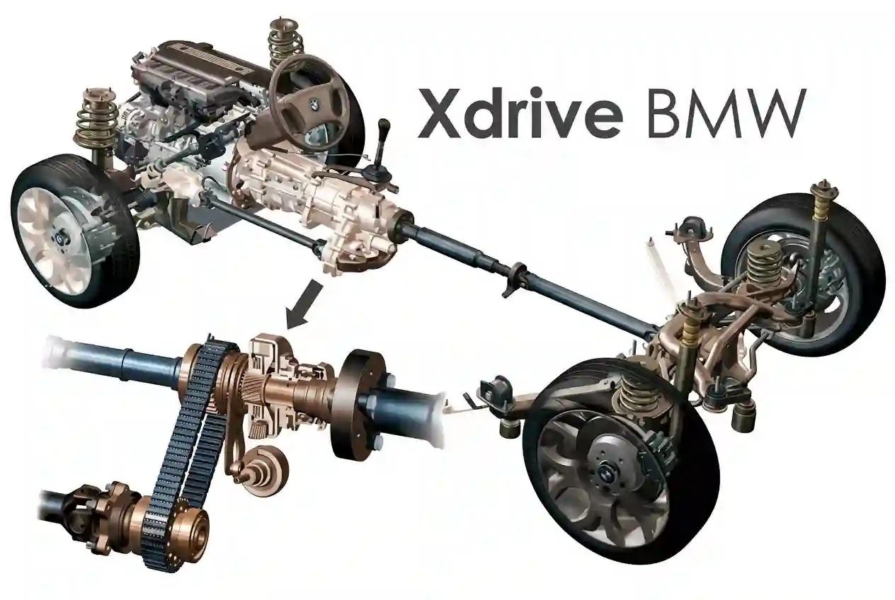 BMW xDrive и система динамической стабилизации DSC