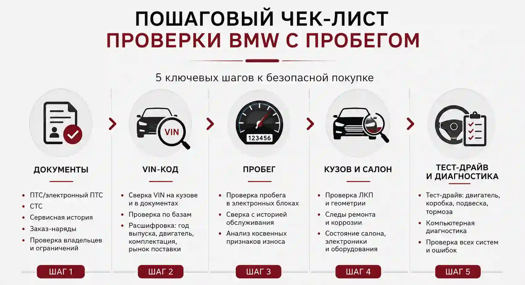 Перед покупкой BMW с пробегом нужно проверить юридическую чистоту и техническое состояние.