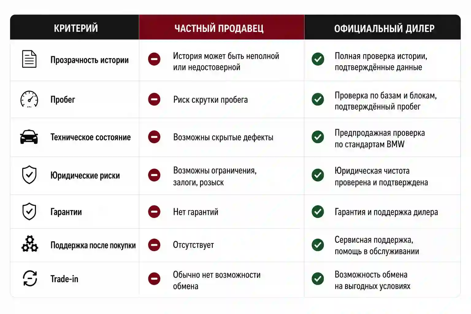 Покупка BMW с пробегом в официальном дилерском центре — комфортный и безопасный вариант