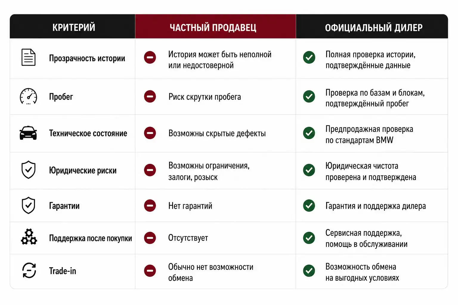 Покупка BMW с пробегом в официальном дилерском центре — комфортный и безопасный вариант