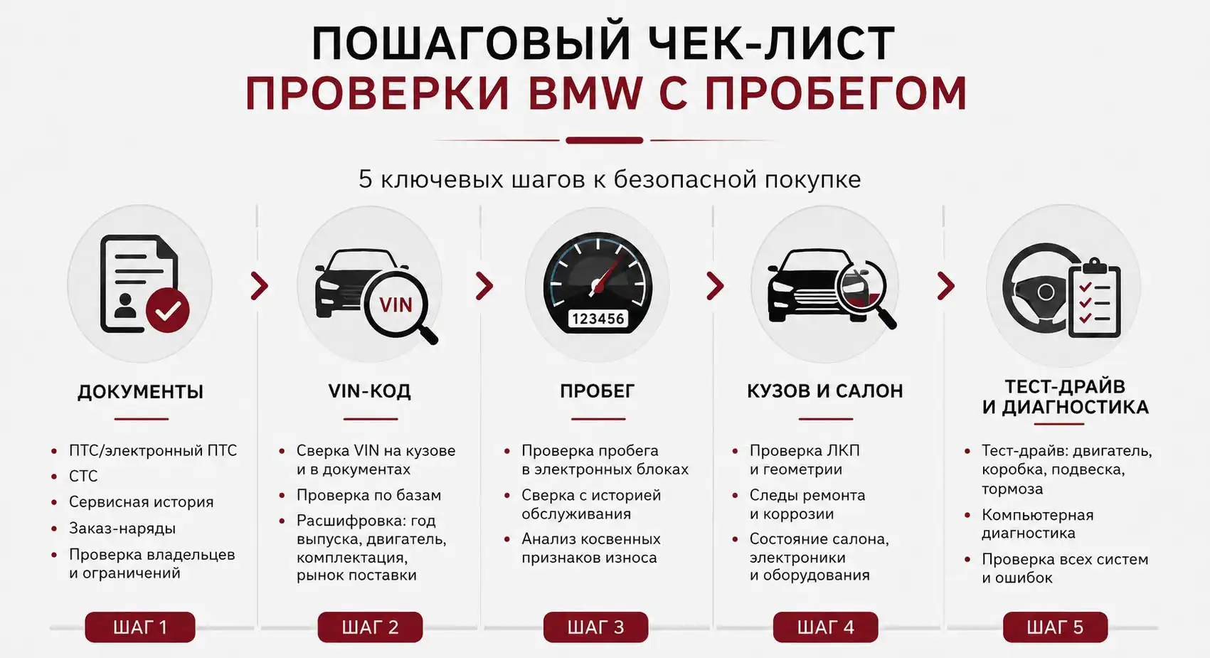 Перед покупкой BMW с пробегом нужно проверить юридическую чистоту и техническое состояние.